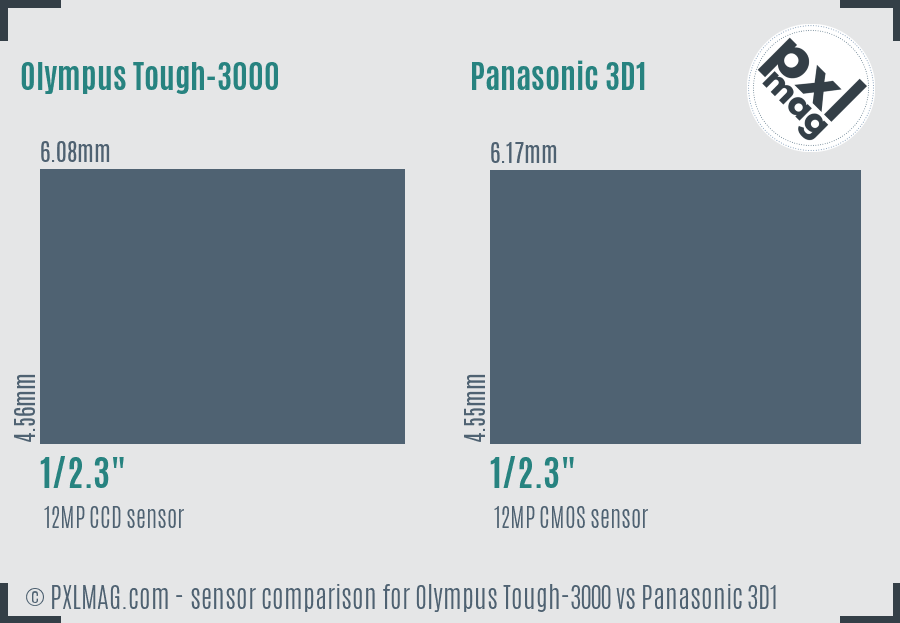 Olympus Tough-3000 vs Panasonic 3D1 sensor size comparison