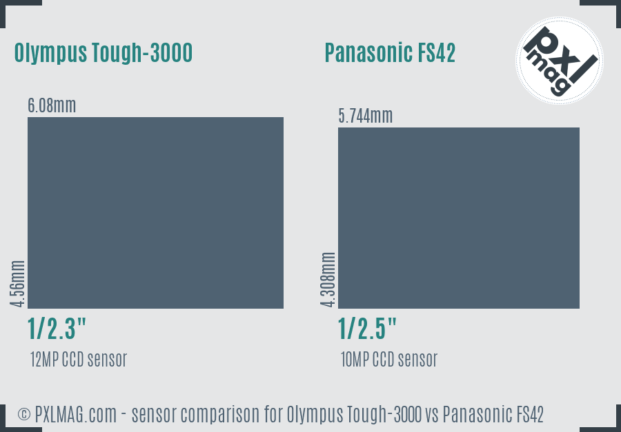 Olympus Tough-3000 vs Panasonic FS42 sensor size comparison