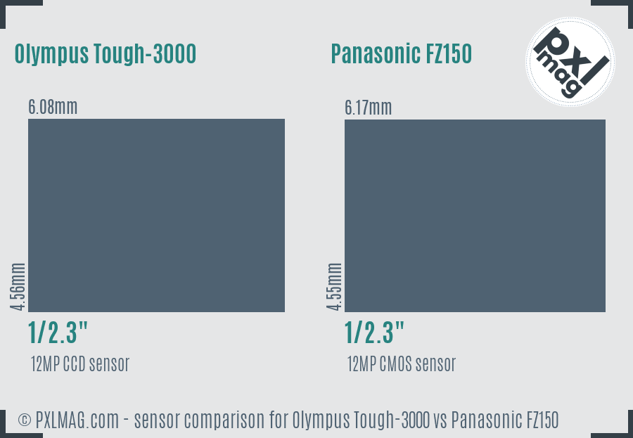 Olympus Tough-3000 vs Panasonic FZ150 sensor size comparison Olympus Tough-3000 vs Panasonic FZ150 sensor size comparison