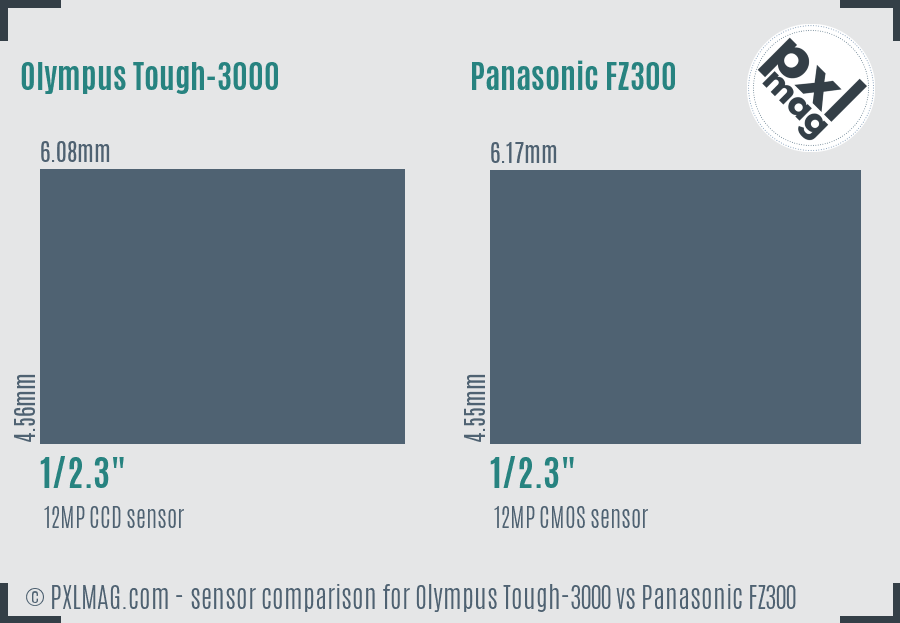Olympus Tough-3000 vs Panasonic FZ300 sensor size comparison