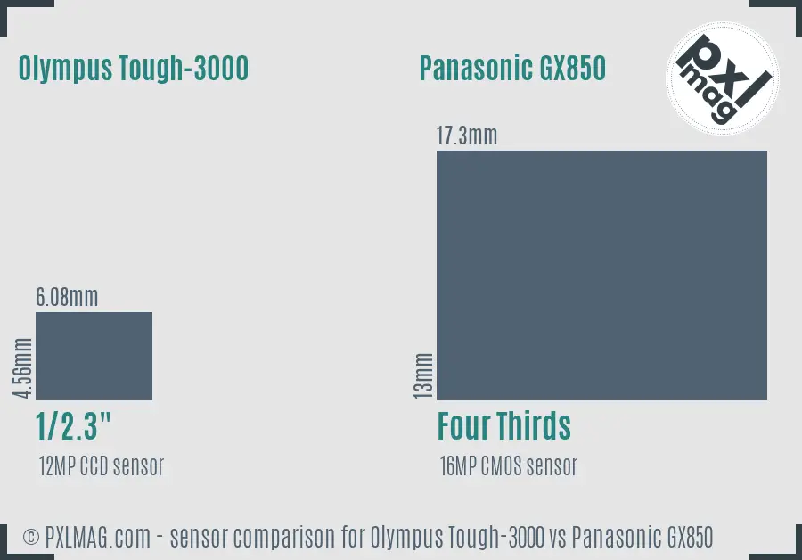 Olympus Tough-3000 vs Panasonic GX850 sensor size comparison