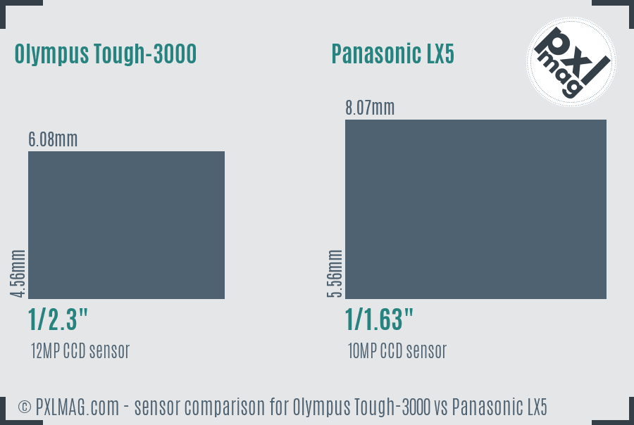 Olympus Tough-3000 vs Panasonic LX5 sensor size comparison Olympus Tough-3000 vs Panasonic LX5 sensor size comparison
