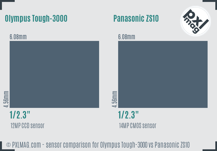 Olympus Tough-3000 vs Panasonic ZS10 sensor size comparison