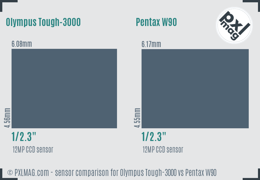 Olympus Tough-3000 vs Pentax W90 sensor size comparison
