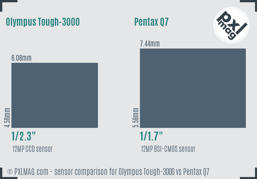 Olympus Tough-3000 vs Pentax Q7 sensor size comparison