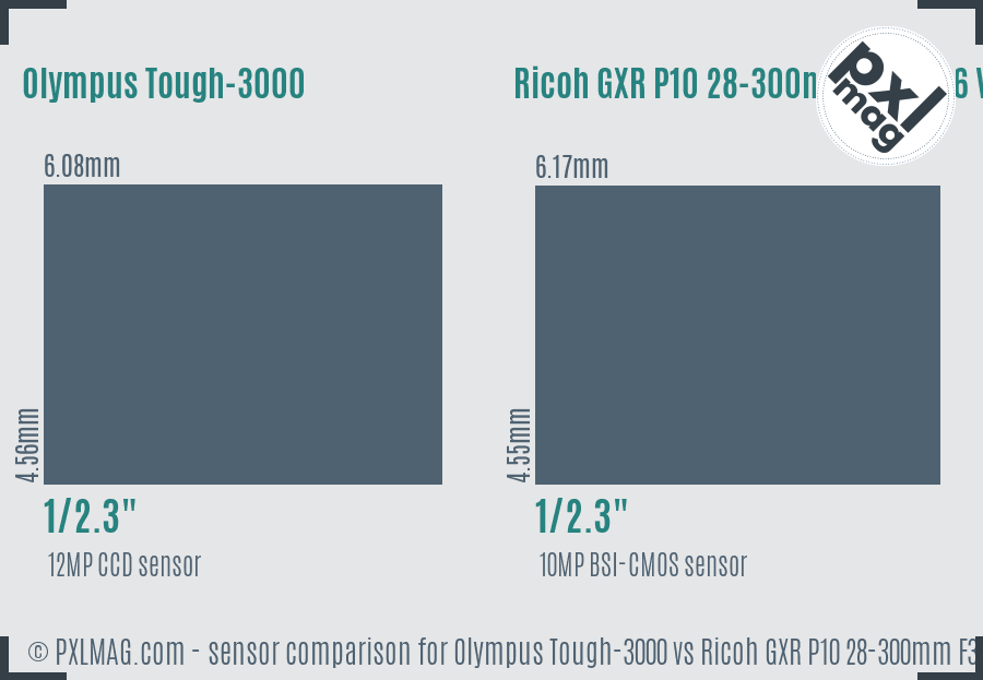 Olympus Tough-3000 vs Ricoh GXR P10 28-300mm F3.5-5.6 VC sensor size comparison