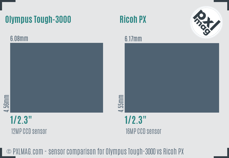 Olympus Tough-3000 vs Ricoh PX sensor size comparison