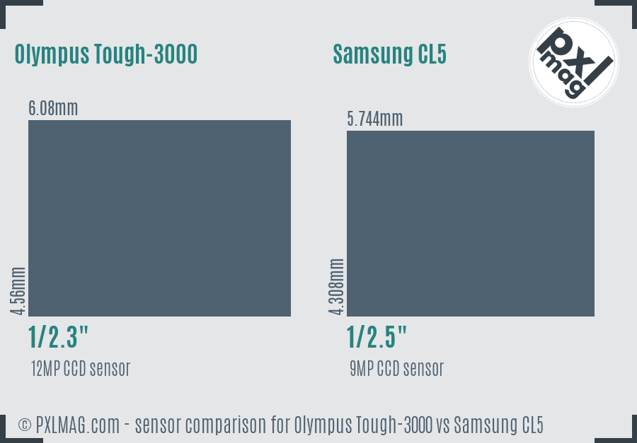 Olympus Tough-3000 vs Samsung CL5 sensor size comparison Olympus Tough-3000 vs Samsung CL5 sensor size comparison