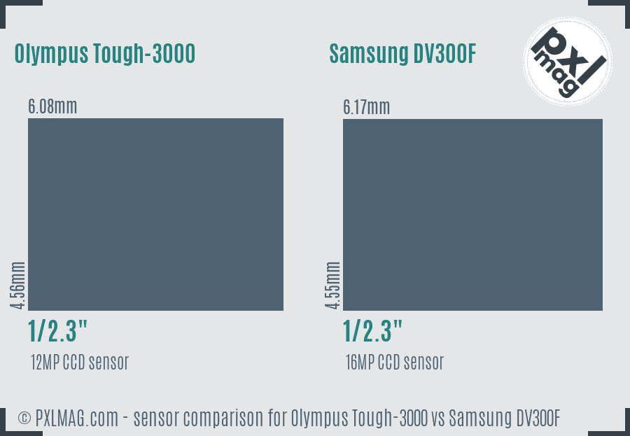 Olympus Tough-3000 vs Samsung DV300F sensor size comparison