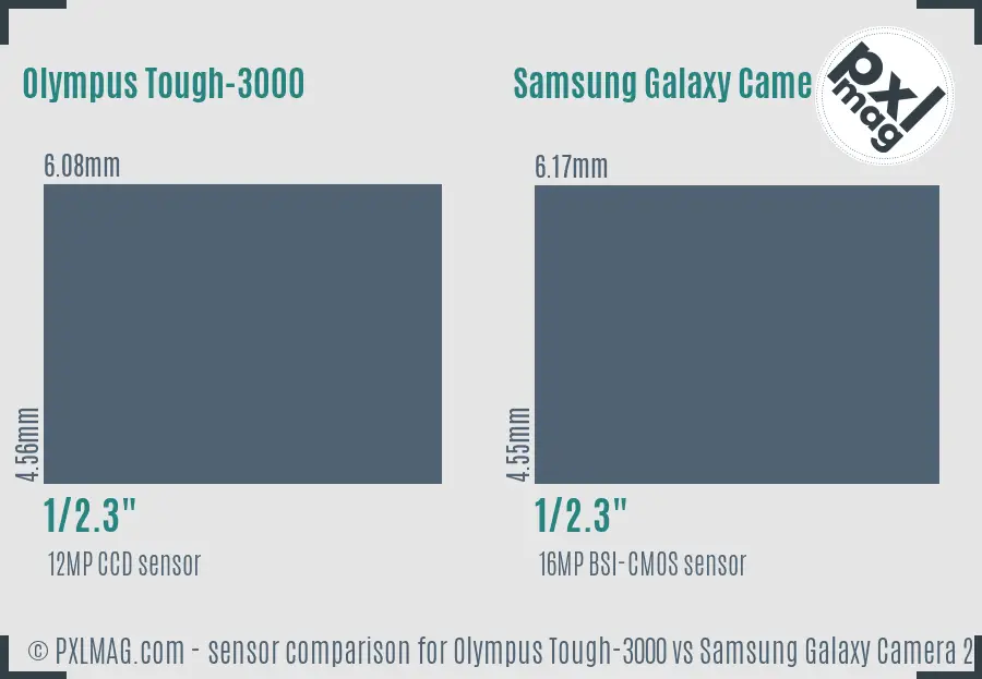 Olympus Tough-3000 vs Samsung Galaxy Camera 2 sensor size comparison