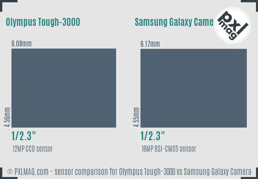 Olympus Tough-3000 vs Samsung Galaxy Camera sensor size comparison Olympus Tough-3000 vs Samsung Galaxy Camera sensor size comparison