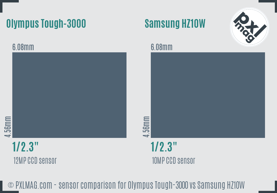 Olympus Tough-3000 vs Samsung HZ10W sensor size comparison