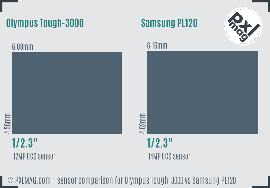 Olympus Tough-3000 vs Samsung PL120 sensor size comparison