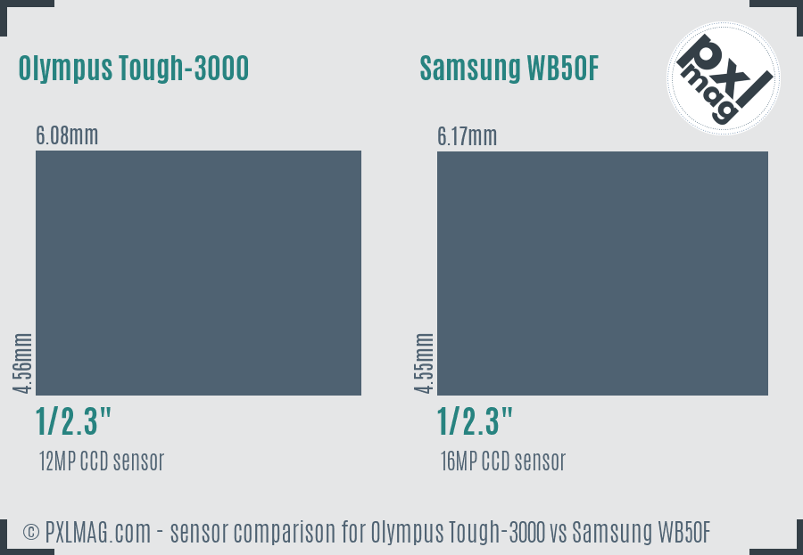 Olympus Tough-3000 vs Samsung WB50F sensor size comparison