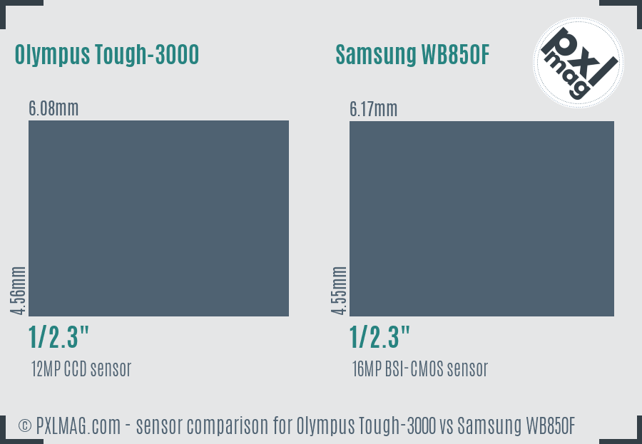 Olympus Tough-3000 vs Samsung WB850F sensor size comparison