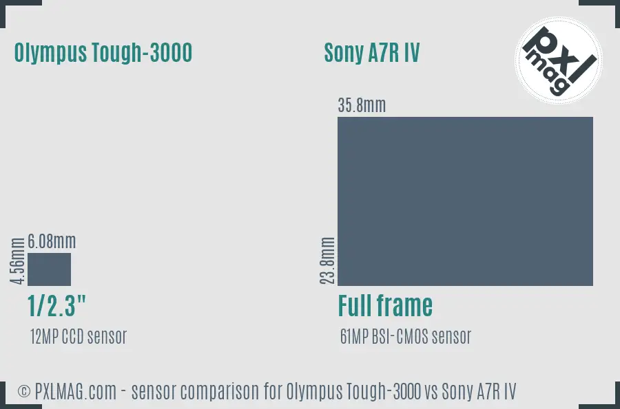 Olympus Tough-3000 vs Sony A7R IV sensor size comparison