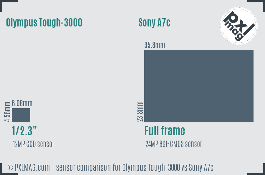 Olympus Tough-3000 vs Sony A7c sensor size comparison