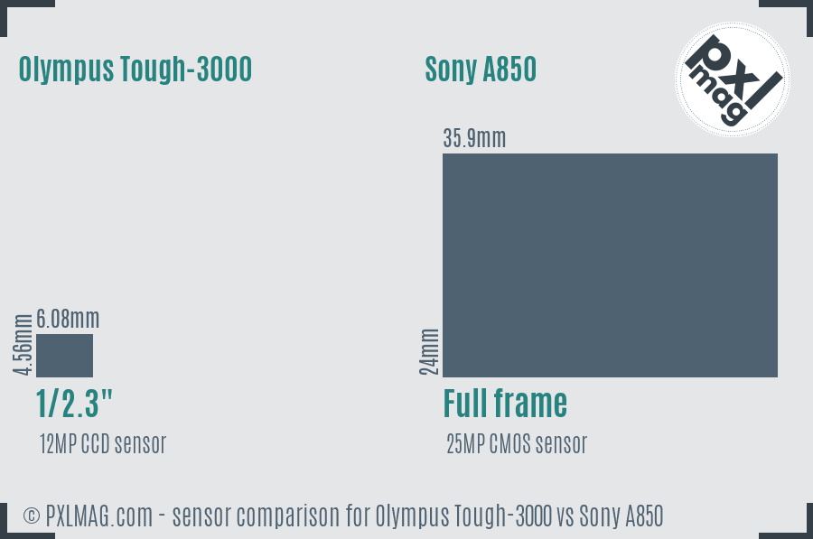 Olympus Tough-3000 vs Sony A850 sensor size comparison