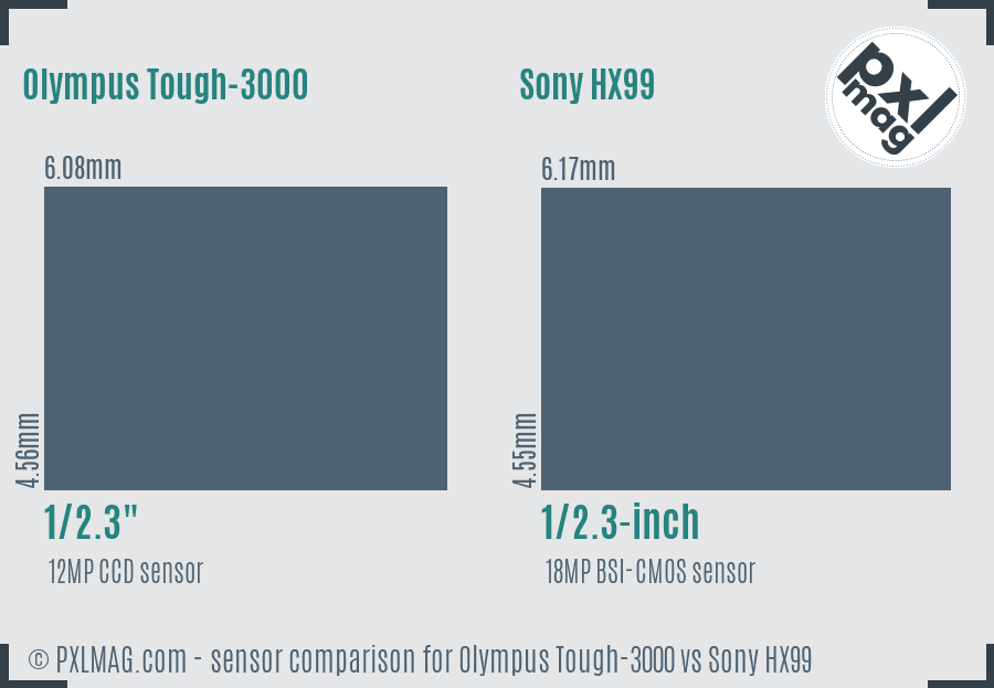 Olympus Tough-3000 vs Sony HX99 sensor size comparison Olympus Tough-3000 vs Sony HX99 sensor size comparison