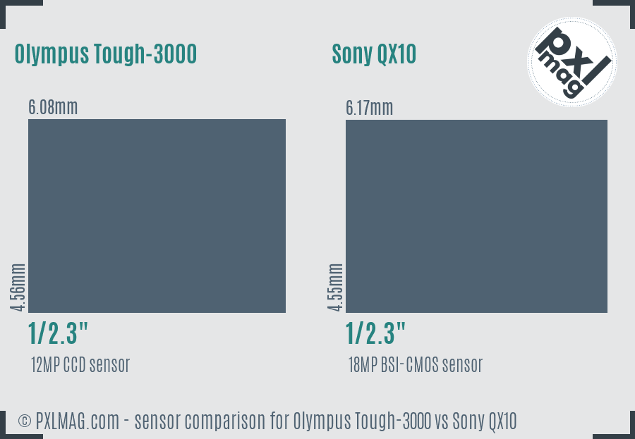 Olympus Tough-3000 vs Sony QX10 sensor size comparison
