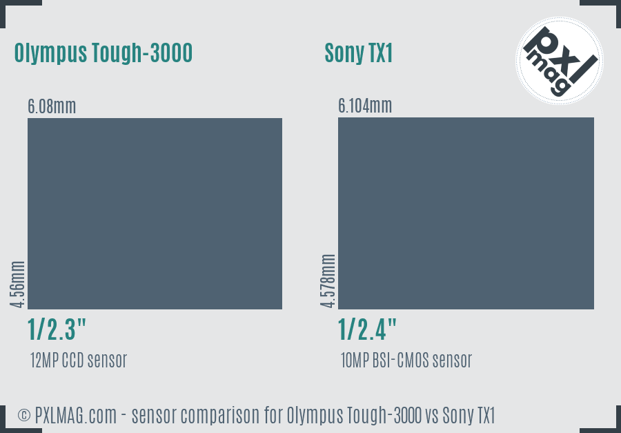 Olympus Tough-3000 vs Sony TX1 sensor size comparison