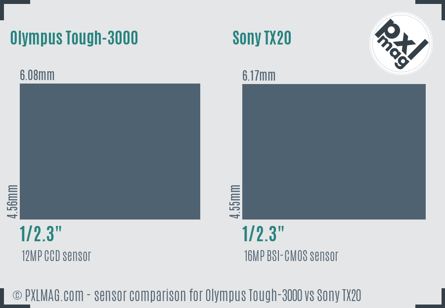 Olympus Tough-3000 vs Sony TX20 sensor size comparison
