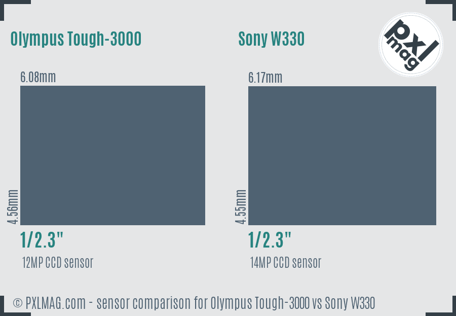 Olympus Tough-3000 vs Sony W330 sensor size comparison