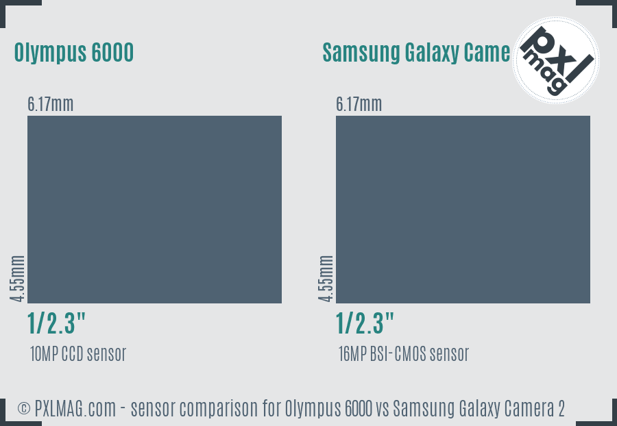 Olympus 6000 vs Samsung Galaxy Camera 2 sensor size comparison