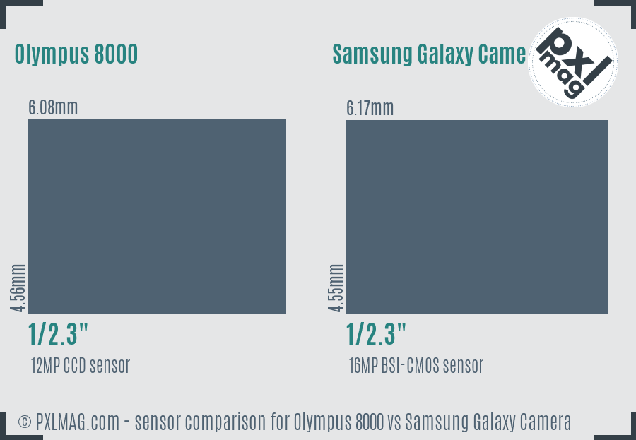 Olympus 8000 vs Samsung Galaxy Camera sensor size comparison