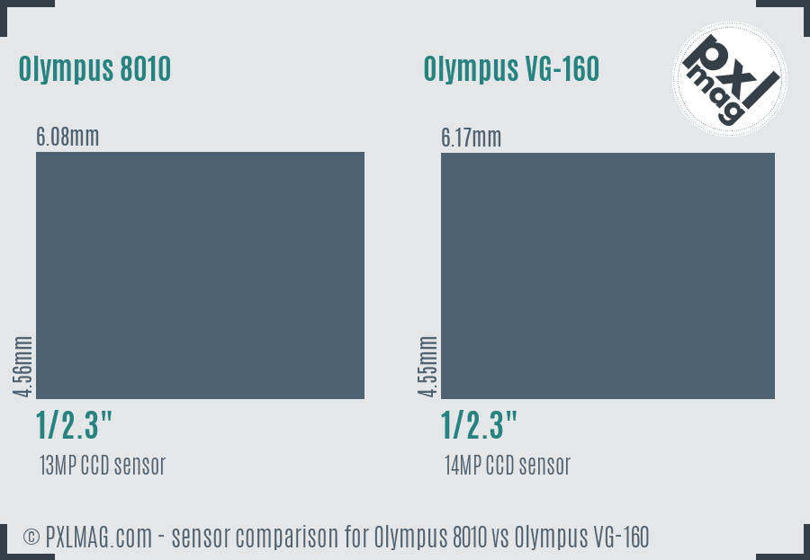 Olympus 8010 vs Olympus VG-160 sensor size comparison