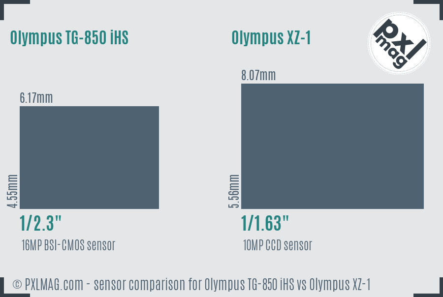 Olympus TG-850 iHS vs Olympus XZ-1 sensor size comparison