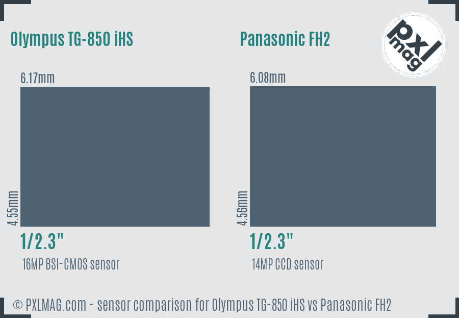 Olympus TG-850 iHS vs Panasonic FH2 sensor size comparison
