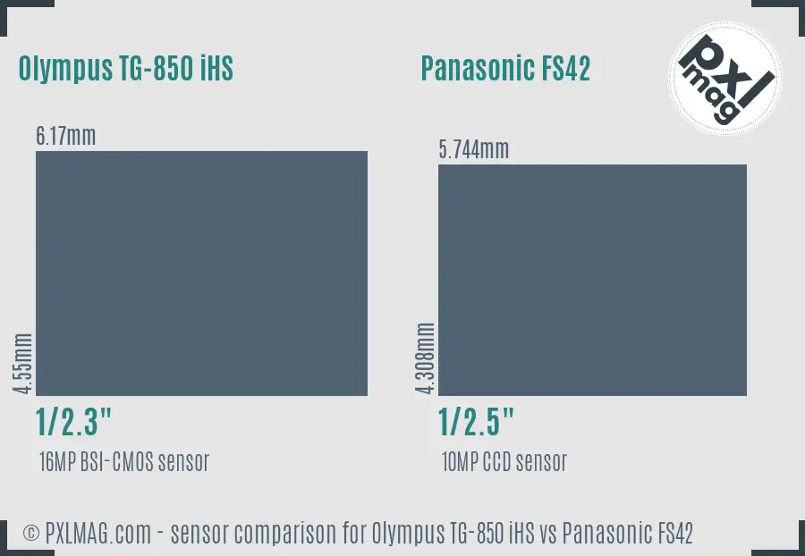 Olympus TG-850 iHS vs Panasonic FS42 sensor size comparison