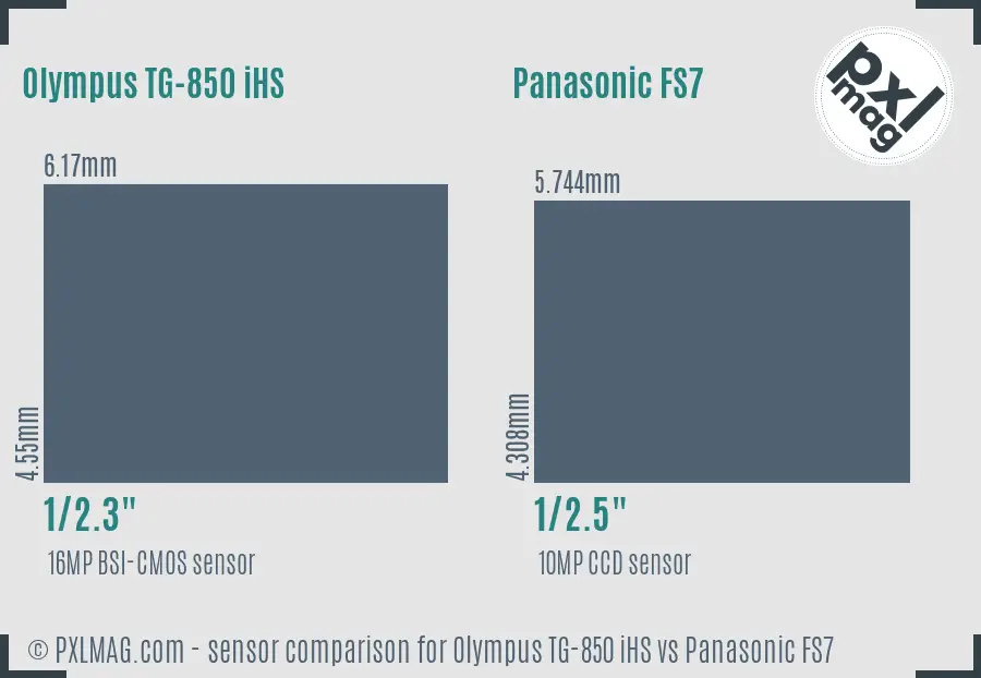 Olympus TG-850 iHS vs Panasonic FS7 sensor size comparison