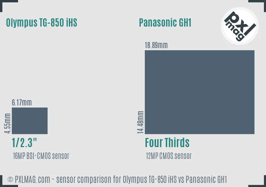 Olympus TG-850 iHS vs Panasonic GH1 sensor size comparison