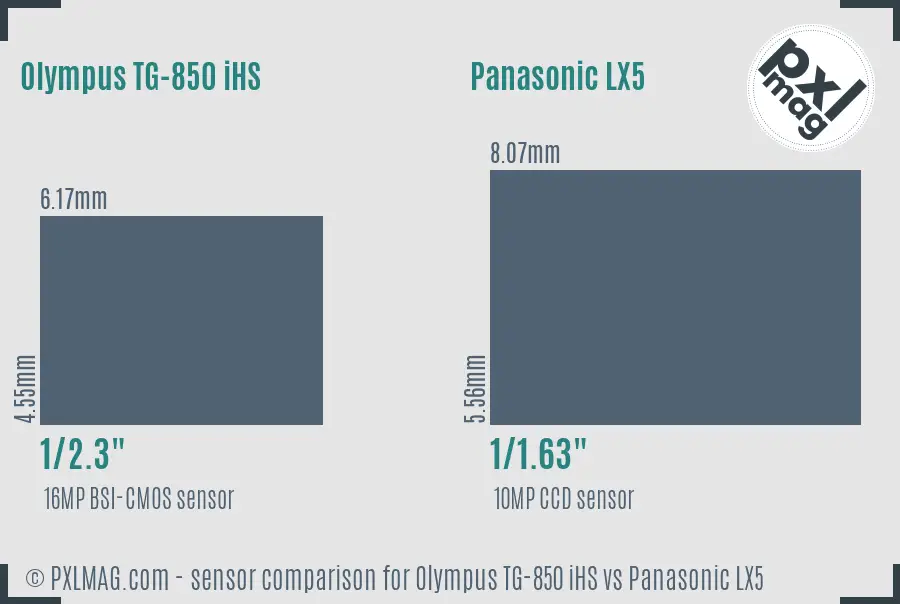 Olympus TG-850 iHS vs Panasonic LX5 sensor size comparison
