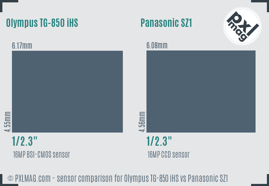 Olympus TG-850 iHS vs Panasonic SZ1 sensor size comparison