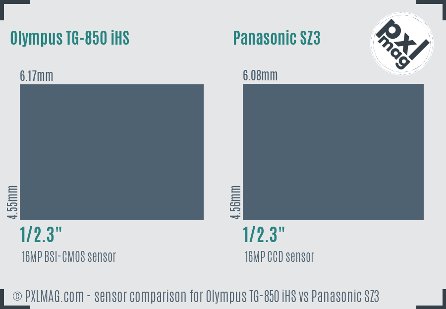 Olympus TG-850 iHS vs Panasonic SZ3 sensor size comparison