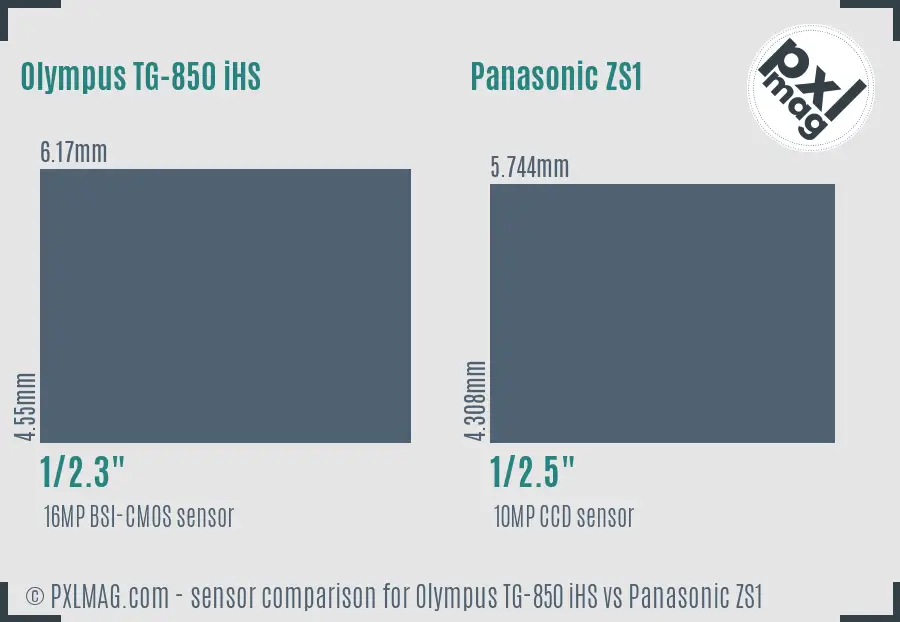 Olympus TG-850 iHS vs Panasonic ZS1 sensor size comparison