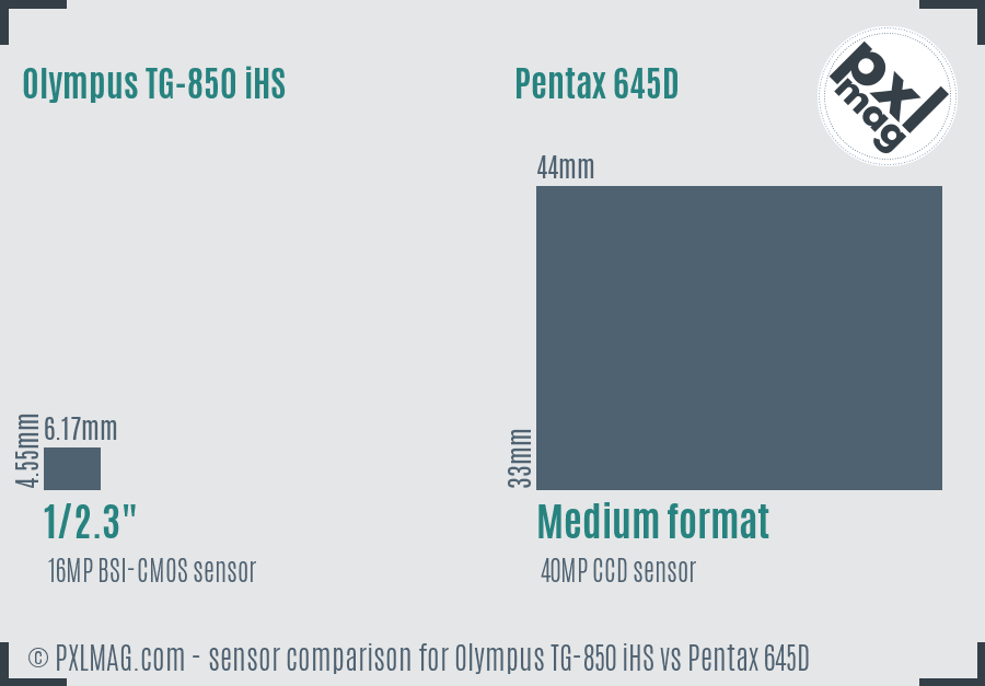 Olympus TG-850 iHS vs Pentax 645D sensor size comparison