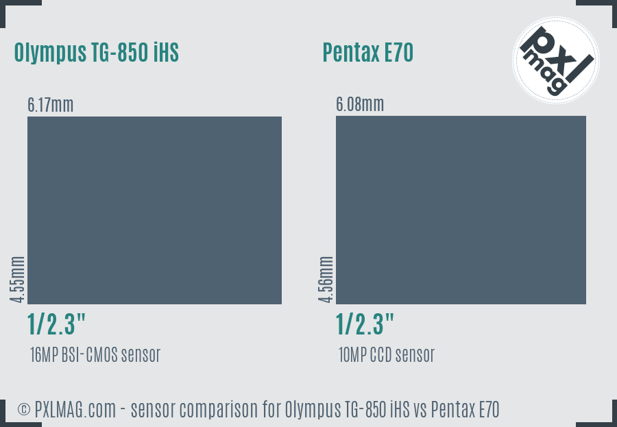Olympus TG-850 iHS vs Pentax E70 sensor size comparison