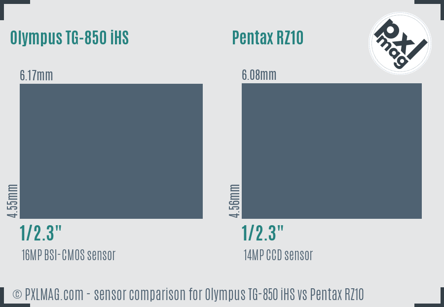 Olympus TG-850 iHS vs Pentax RZ10 sensor size comparison