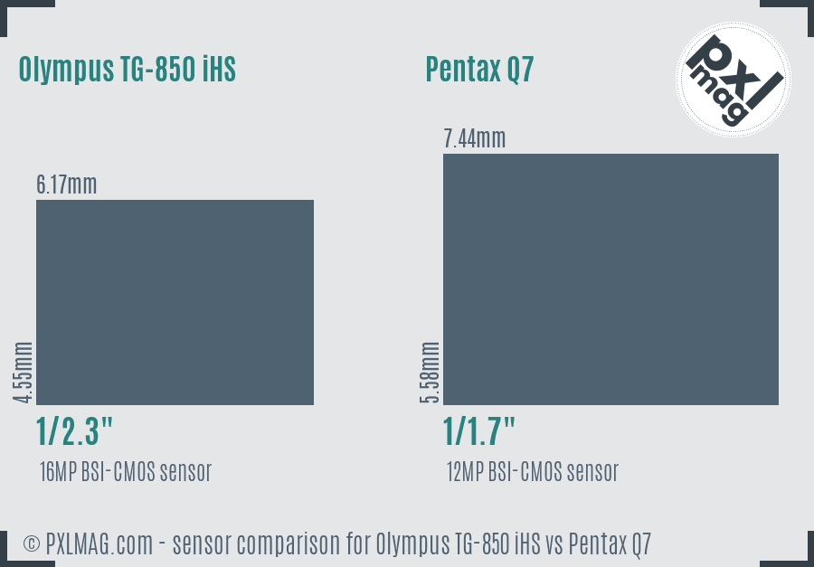 Olympus TG-850 iHS vs Pentax Q7 sensor size comparison