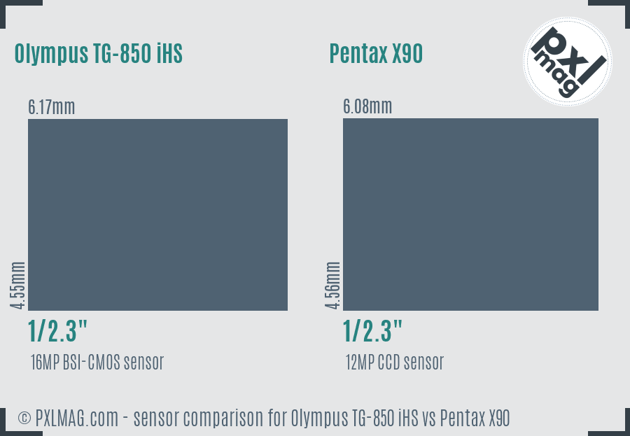 Olympus TG-850 iHS vs Pentax X90 sensor size comparison