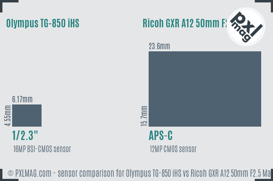 Olympus TG-850 iHS vs Ricoh GXR A12 50mm F2.5 Macro sensor size comparison