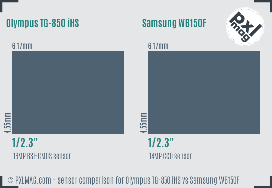 Olympus TG-850 iHS vs Samsung WB150F sensor size comparison