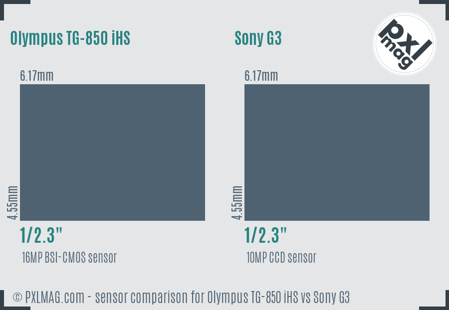 Olympus TG-850 iHS vs Sony G3 sensor size comparison