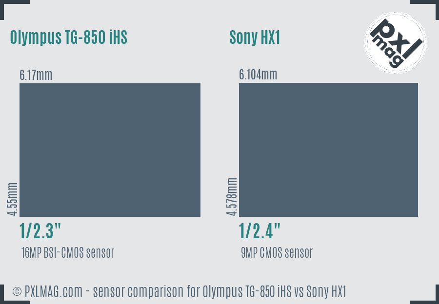 Olympus TG-850 iHS vs Sony HX1 sensor size comparison
