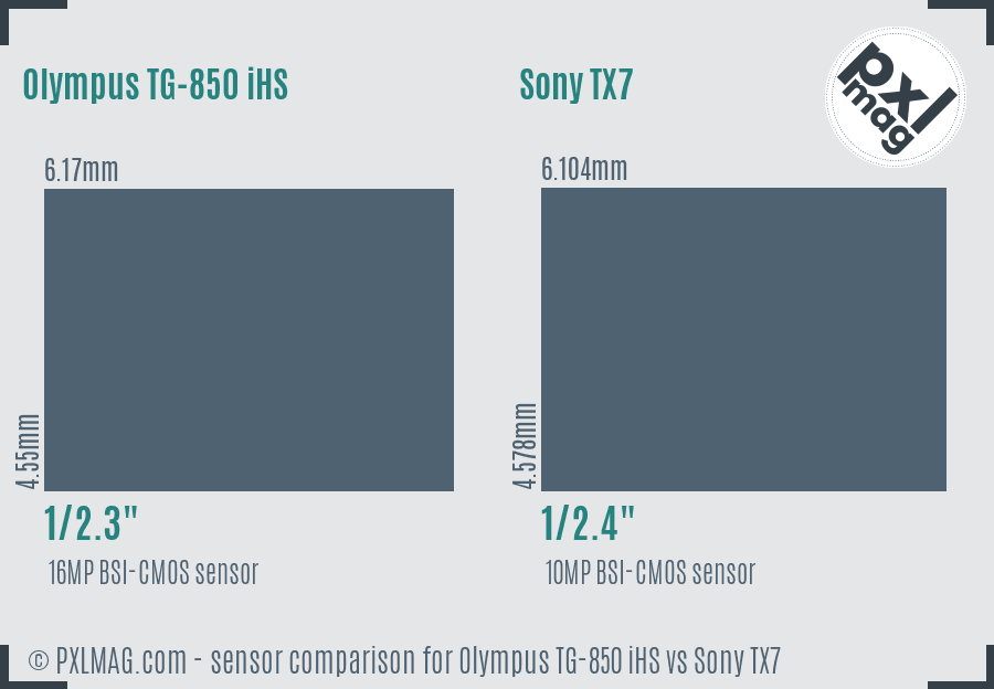 Olympus TG-850 iHS vs Sony TX7 sensor size comparison