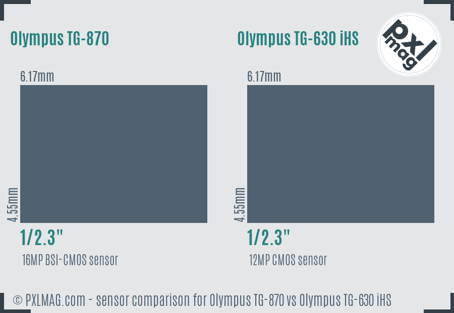 Olympus TG-870 vs Olympus TG-630 iHS sensor size comparison